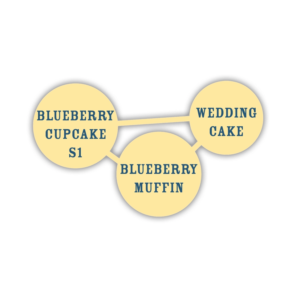 Blueberry Cupcake | Feminisierte Hanfsamen von Humboldt Seed