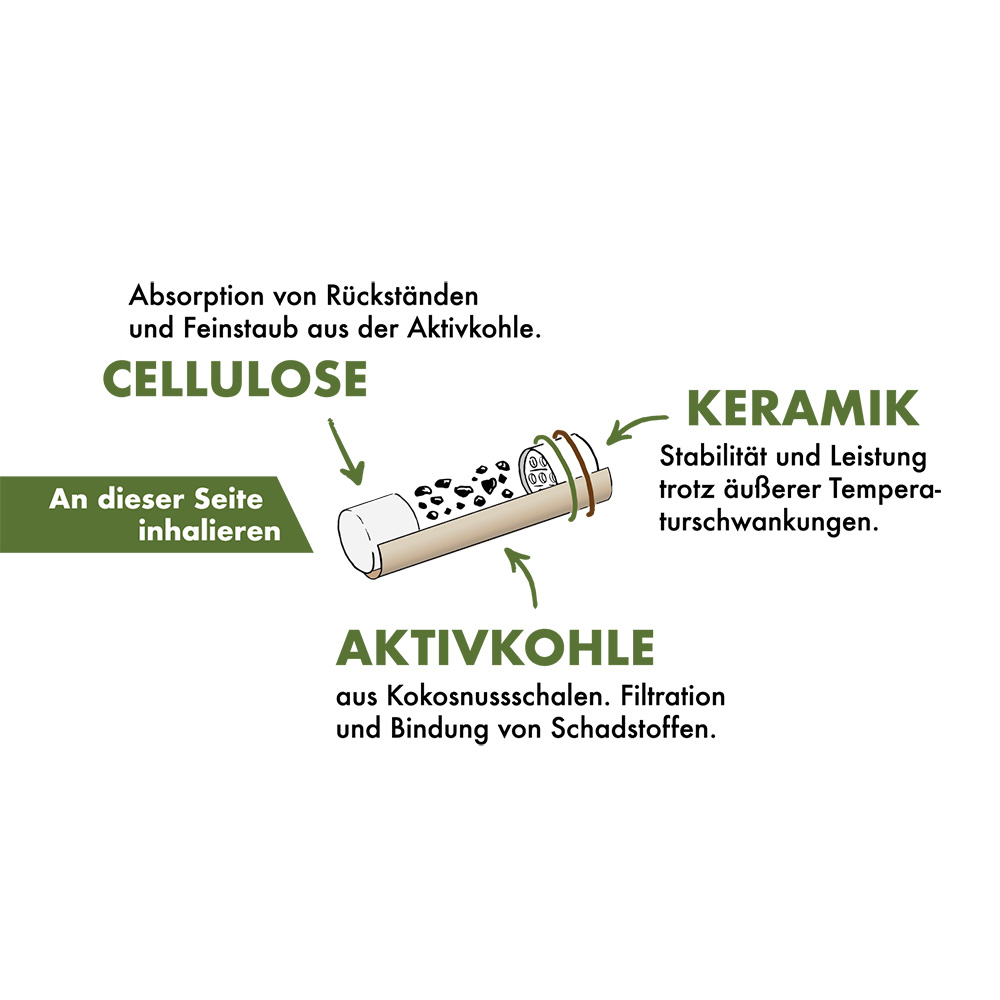 CLUDI-Weedlez-Smart-Filter-Technische-Zeichnung