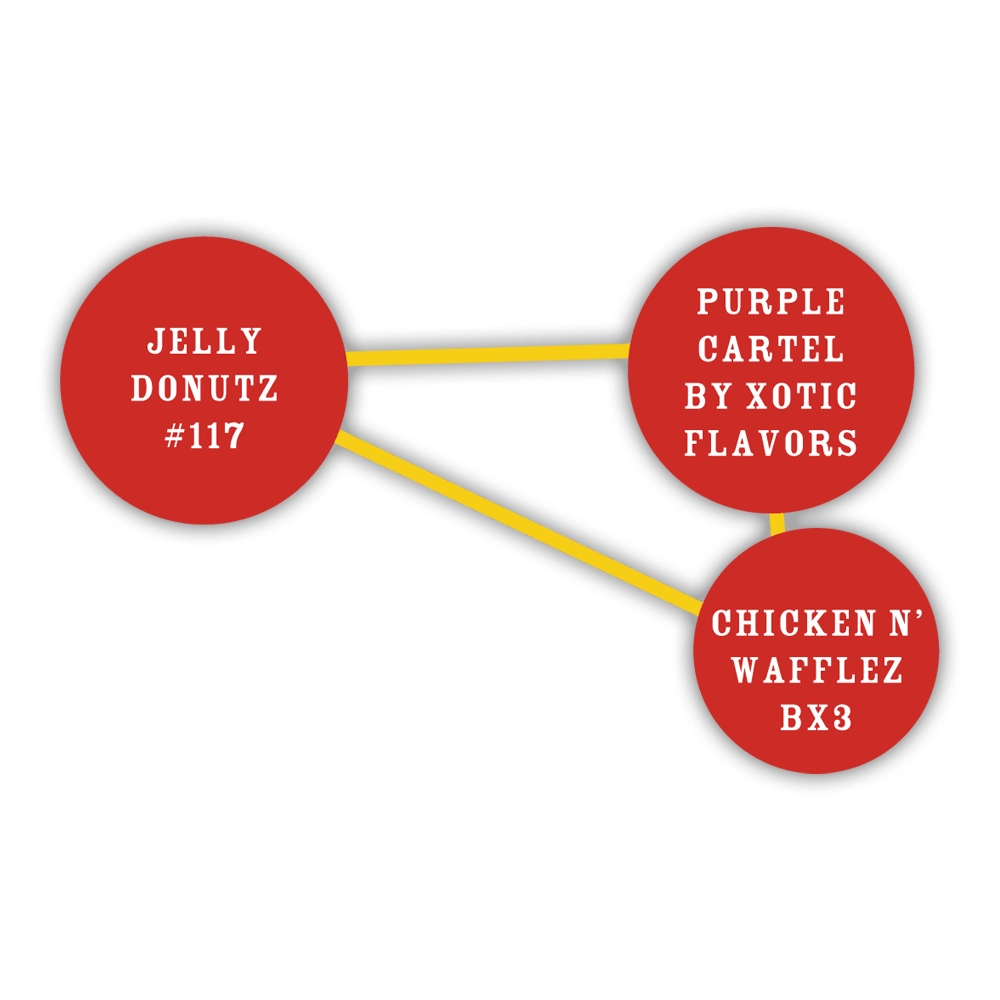 Chicken N'Wafflez | Feminisierte Cannabissamen von Humboldt Seed