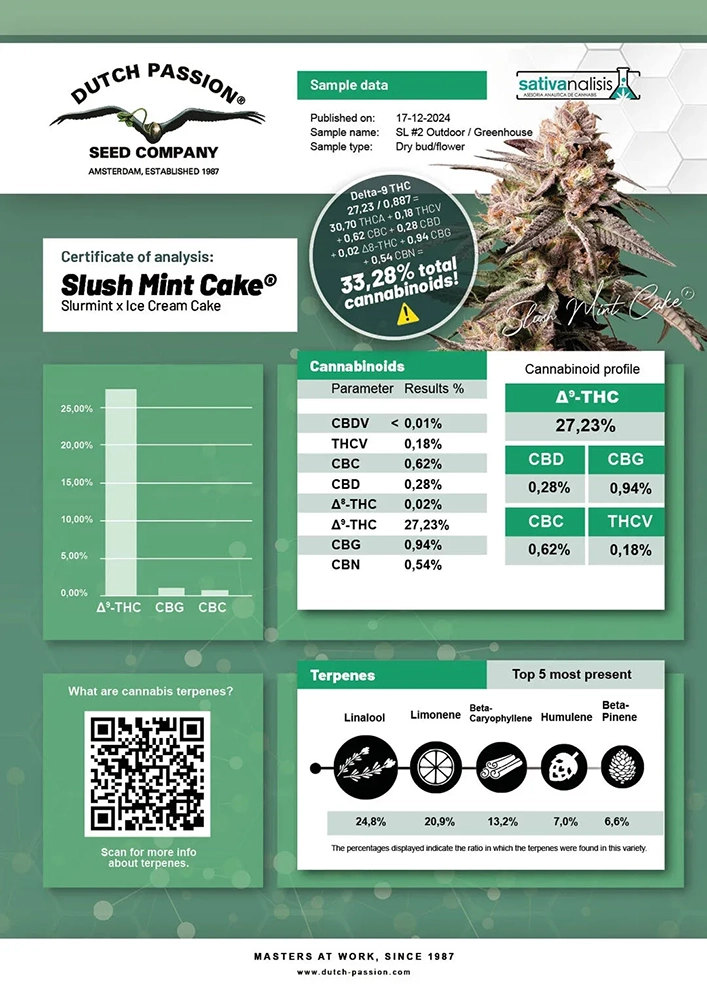 Slush Mint Cake Laborwerte Analysezertifikat zu Slush Mint Cake von Dutch Passion