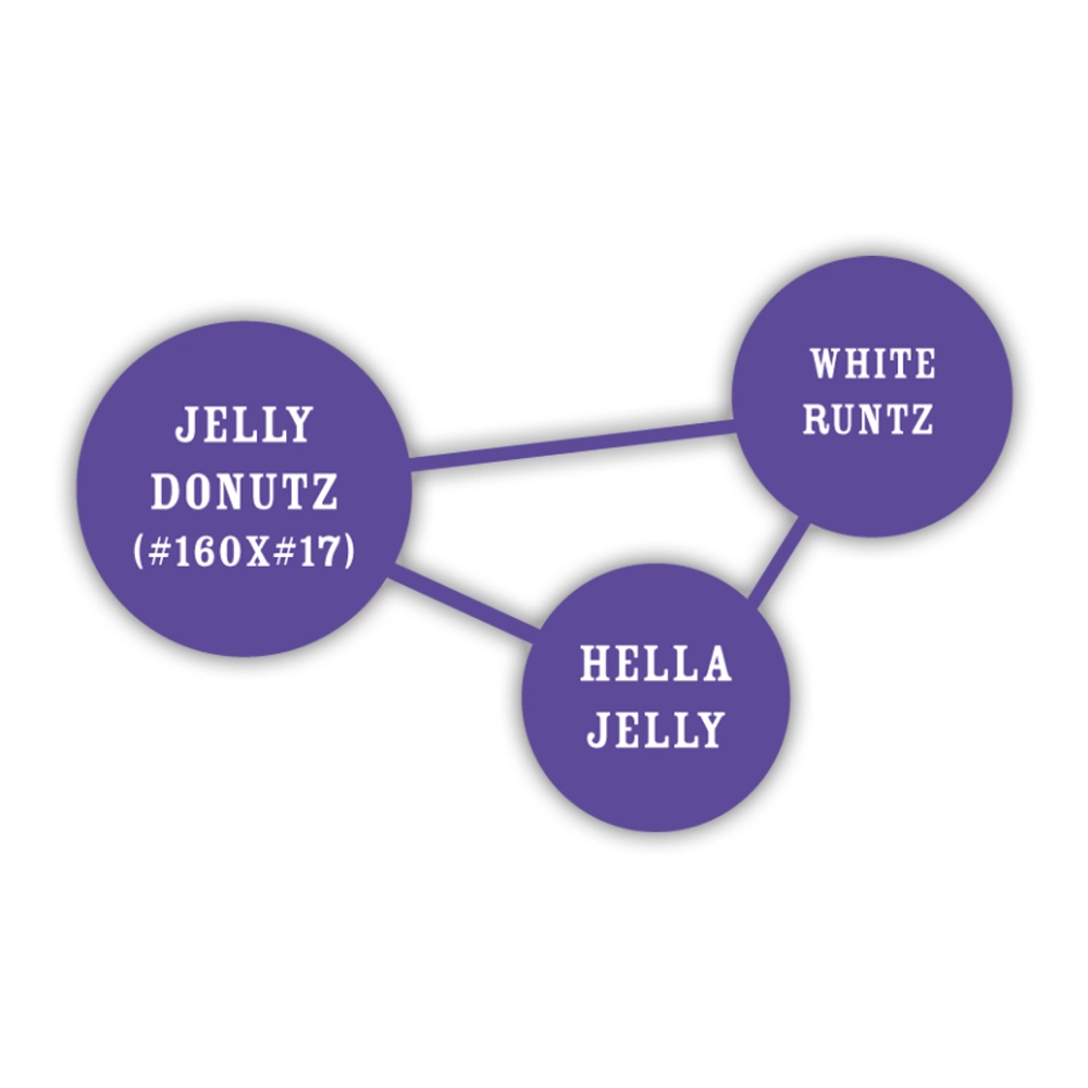 Jelly Donutz | Feminisierte Hanfsamen von Humboldt Seed